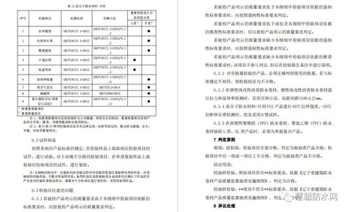 這一省份宣布將對(duì)建筑用防水卷材產(chǎn)品進(jìn)行質(zhì)量監(jiān)督抽查 附抽查細(xì)則