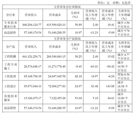 營收超9億元！防水涂料銷量激增超25%，上交所上市企業(yè)披露2024年報